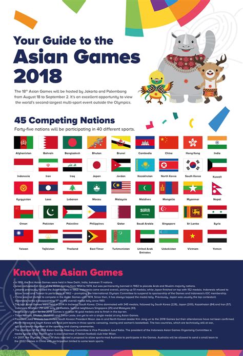asean games 2018